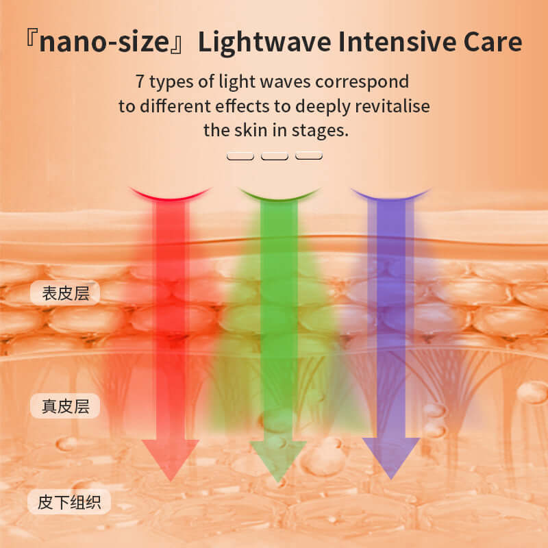 LED Light Therapy Face Mask – Color Photon Beauty Device for Anti-Aging Skin Care